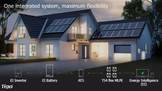 Blog - Tigo EI Residential Solution Webinar